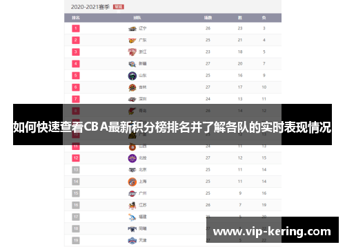 如何快速查看CBA最新积分榜排名并了解各队的实时表现情况