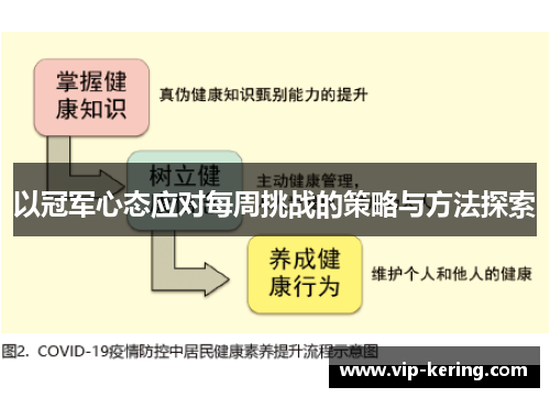 以冠军心态应对每周挑战的策略与方法探索