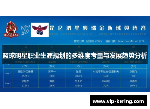 篮球明星职业生涯规划的多维度考量与发展趋势分析
