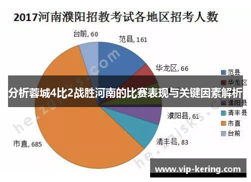 分析蓉城4比2战胜河南的比赛表现与关键因素解析